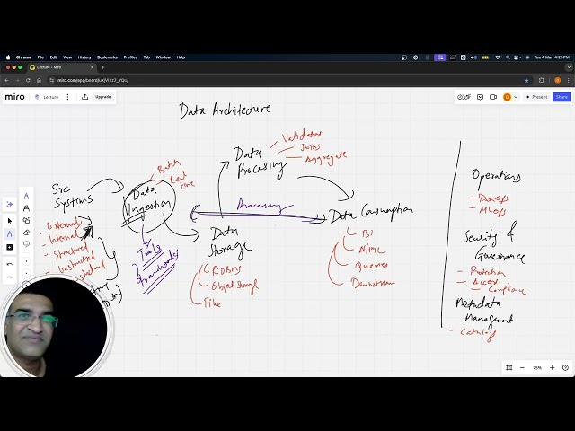 Architecting Data Platforms - Session #01 | Overview