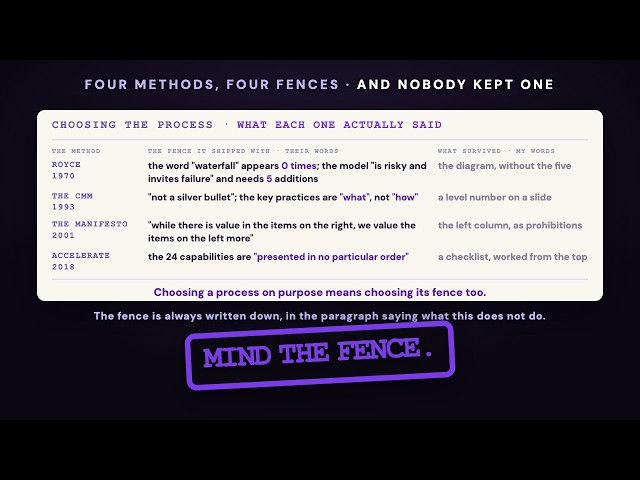 Engineering Management and AI #7: Every method shipped with a fence, and nobody kept it