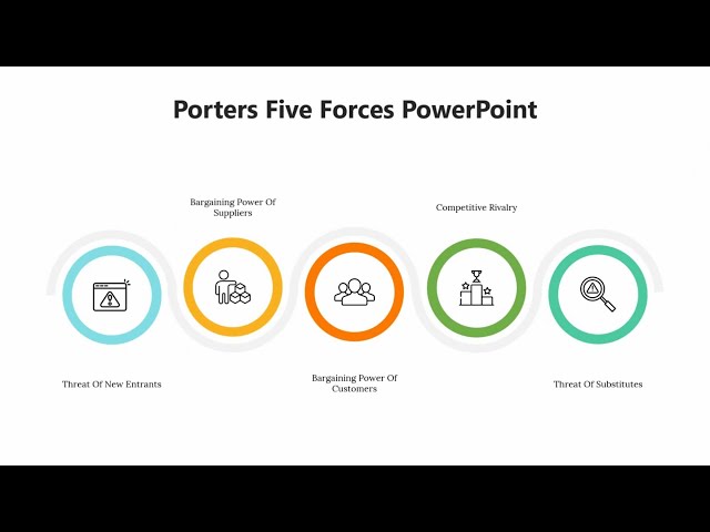 Porters Five  PowerPoint Presentation