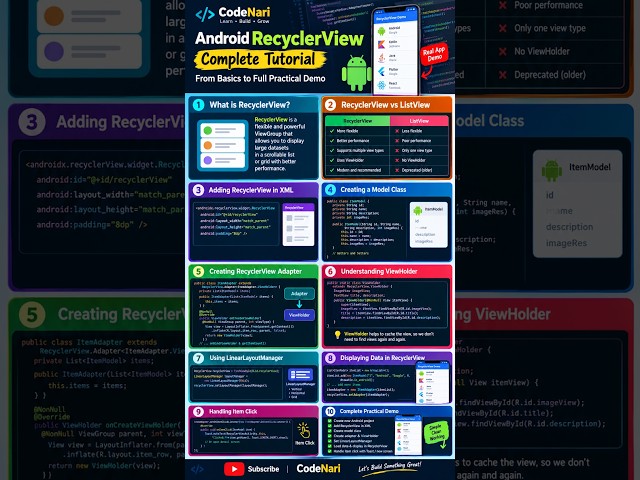 Android RecyclerView Tutorial 🔥 Complete Guide for Beginners | Java + XML | Android Studio