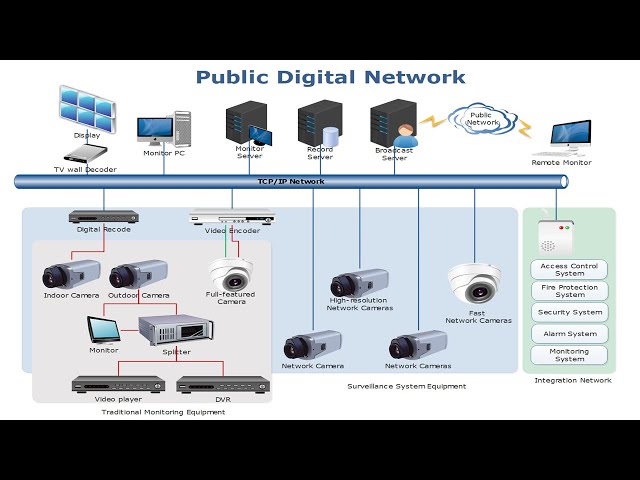 How to Create a Network Diagram| EdrawMax