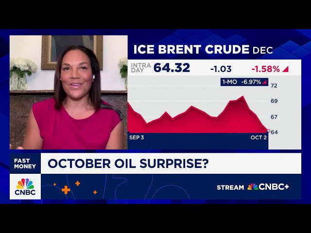 OPEC will likely add fewer barrels than expected, says RBC’s Helima Croft