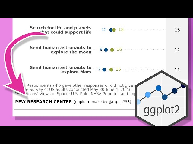 Recreate a real-world, complex dataviz with R & ggplot