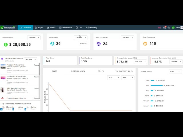 SpurtCommerce B2C Seller & Admin Dashboard | Angular-Based Panel Walkthrough