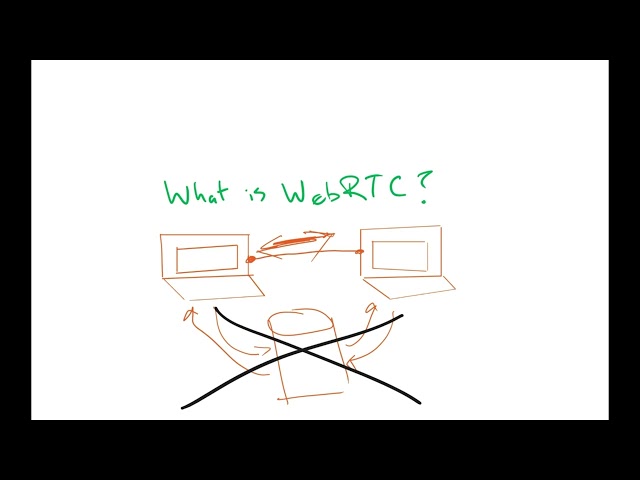 Introduction to WebRTC #2 - What is WebRTC and why would you want to use it?