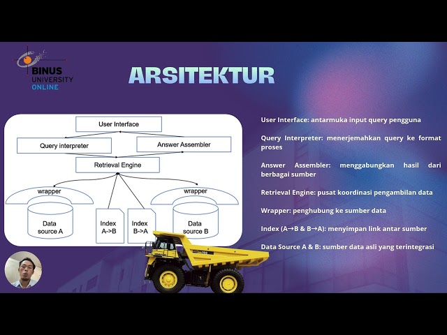 Link driven Federation Data Integration