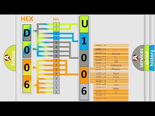 DTC Mitsubishi U1006 Short Explanation