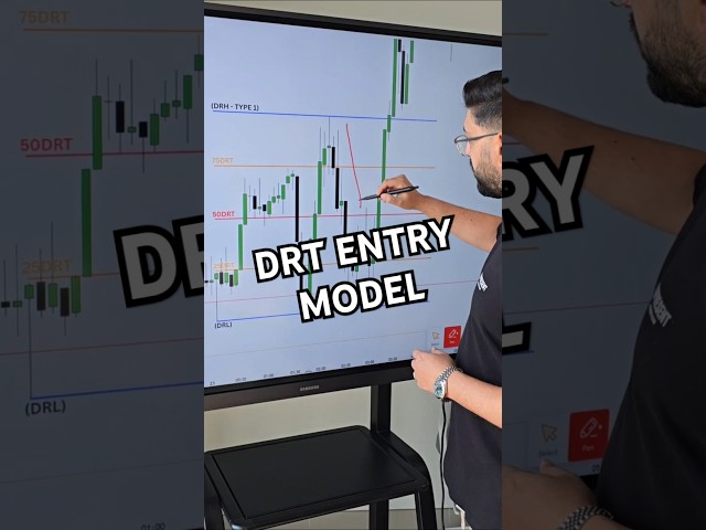 High Probability Entry Model with DRT (Dealing Range Theory) #trading #ict #smc #forex #stockmarket