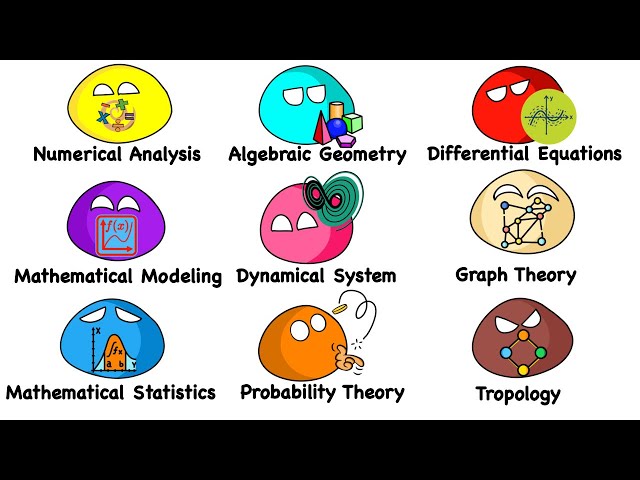 Every Math Theory Explained in 12 Minutes