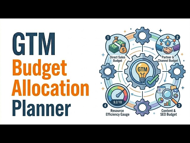 GTM Budget Allocation Planner | How to Split your GTM Budget across Paid, Content, and Sales