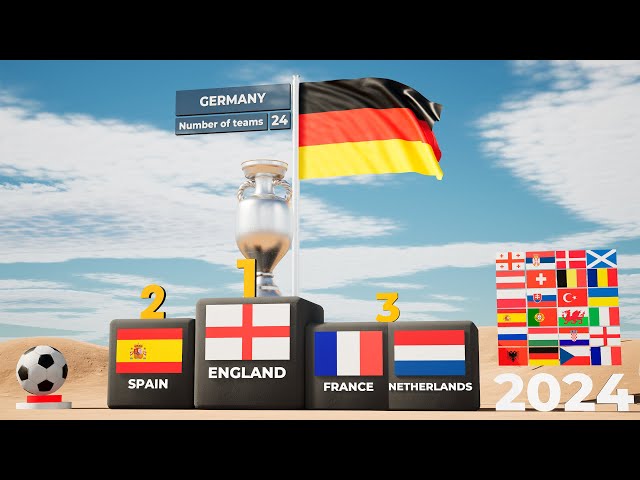 All UEFA EURO Cup Winners (1960-2024) | European Championship
