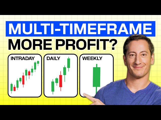 How to Use Multi-Timeframe Analysis & Find the Best Trading Setups