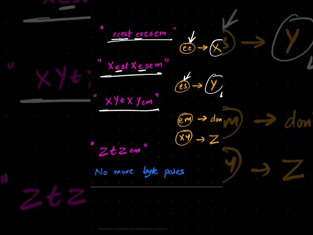 Day 3 of the AI Research Program | Byte Pair Encoding