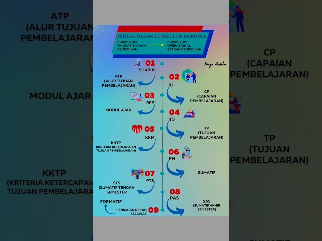 Mari kenali istilahnya ✌️