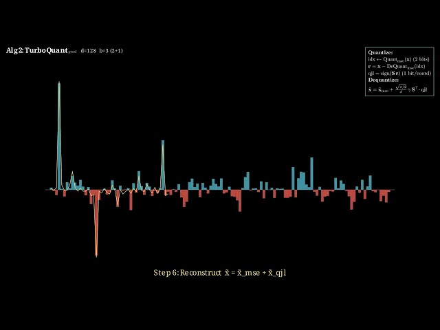 Quantized Johnson-Lindenstrauss Visualization (TurboQuant Algorithm 2)