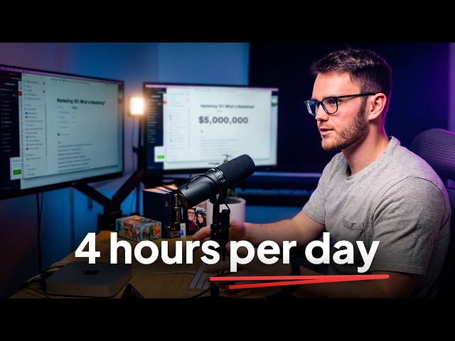 The EXACT Path To $50k/Month With GHL (as a beginner)