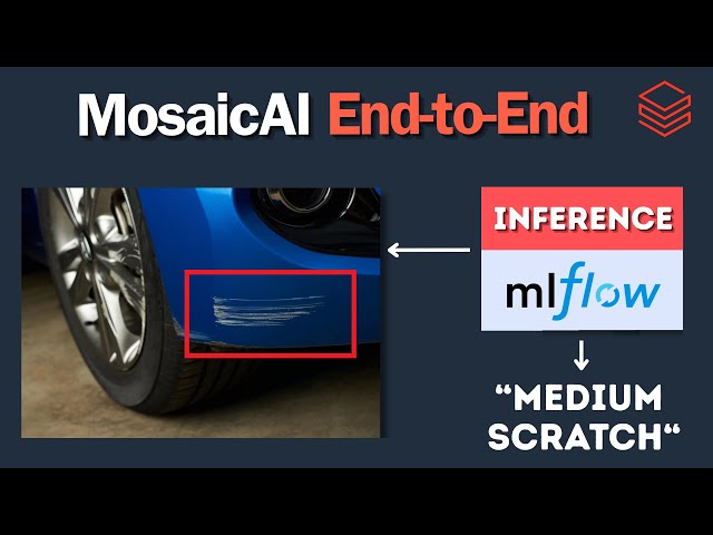 Machine Learning on Databricks Using MLflow | Computer Vision | End-to-End Project #5