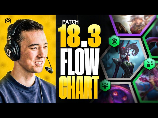 The Rank 1 Climbing Flowchart for Patch 18.3 Ft. Wasianiverson