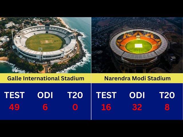 Top Cricket Grounds That Hosted the Most International Matches | Cricket Records