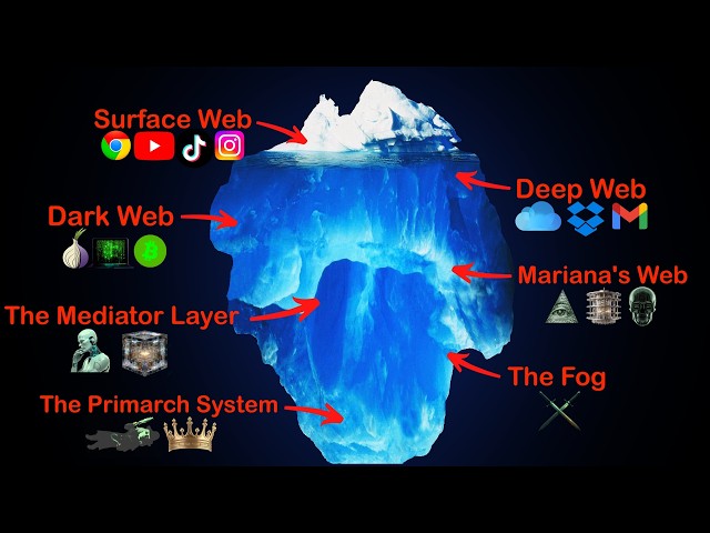 Every Layer of The Internet Explained in 4 Minutes