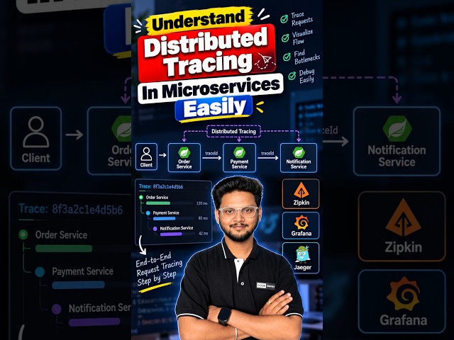 Distributed Tracing In Microservices Explained ✅ #coding #java #springboot