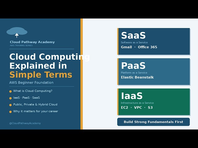Cloud Computing Explained in Simple Terms | AWS Beginner Foundation