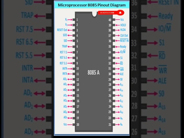 pin diagram of microprocessor 8085 #microprocessor #8085 #8085microprocessor #electrical