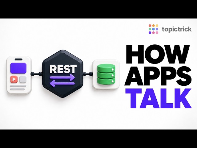 What Is a REST API? How REST APIs Work (Beginner Guide in 5 min)