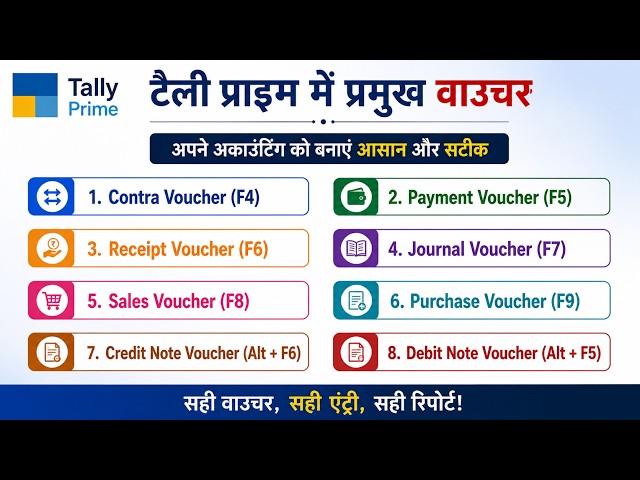 These 8 Most Important Vouchers in Tally Prime #7 || TALLY Prime || IT Computer Academy ||