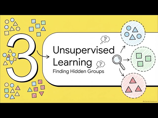 Demystifying AI Learning