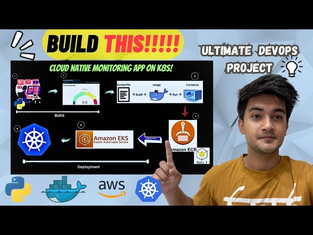 DevOps Project from scratch- Deploy Cloud Native Monitoring Application on Kubernetes (Step by Step)