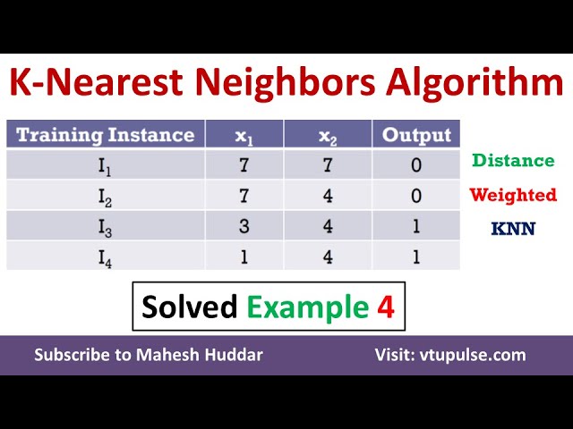 Solved Example K Nearest Neighbors Algorithm Weighted KNN to classify New Instance by Mahesh Huddar