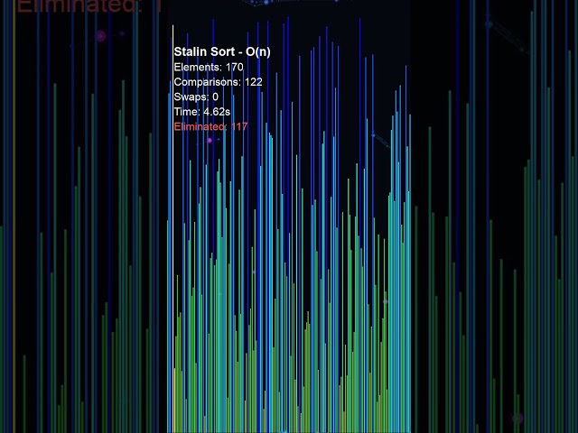 Stalin Sort — Linear time. One pass. Perfect algorithm. Until you look at the output  #algorithms