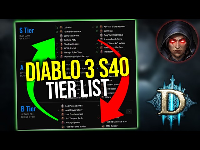 Diablo 3 - Season 40 Endgame Builds & New Tier List