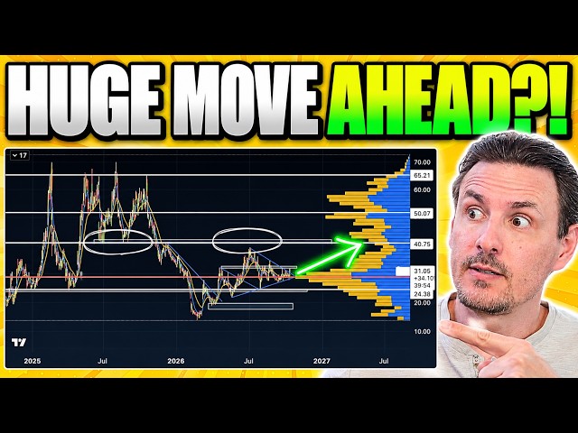 🚨 This Continues To Put Pressure On Tech Stocks For Now! Plus This Is About To SET A New RECORD!