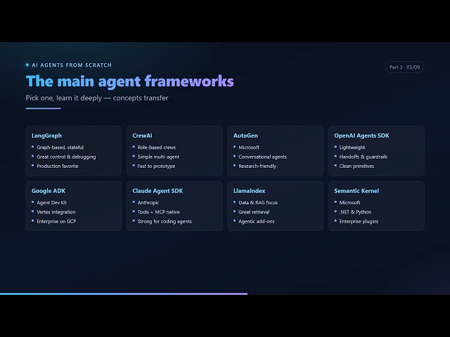 AI Agent Architecture, Frameworks (LangGraph) & MCP Explained | AI Agents from Scratch #3