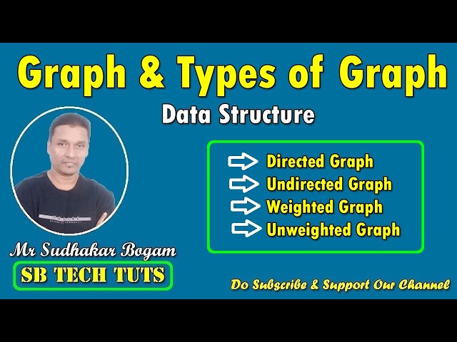 What is Graph and Types of Graphs | Data Structures | Graph