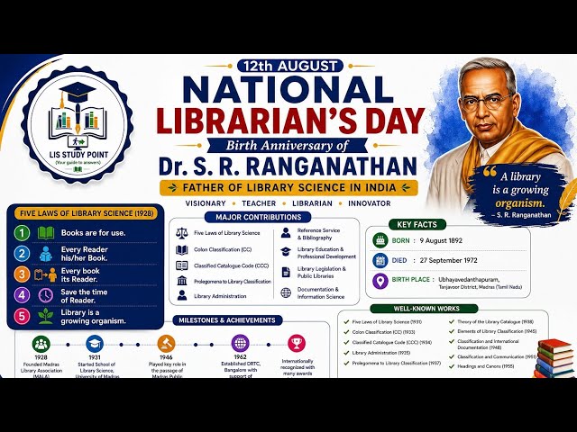 Librarian's Day Special   I Biography of Dr. S.R. Ranganathan #librarysciencenotes 