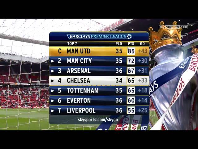 20130505 1632  Sky Sports 1 Hd - Live Ford Super Sunday