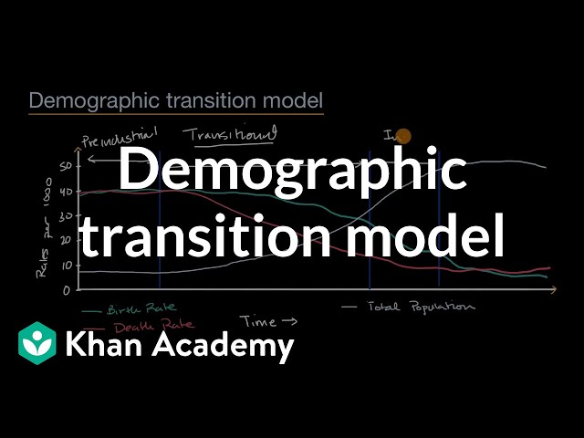 Demographic transition model| Human populations| AP Environmental science| Khan Academy
