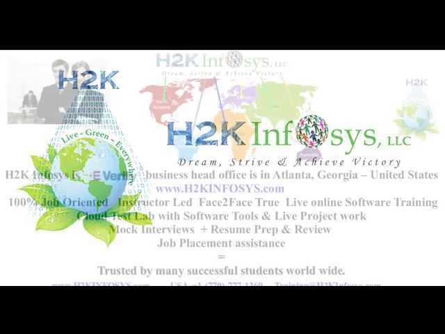 Mock Interview Session | Most Common QA Interview Questions | QA Testing Course from H2Kinfosys