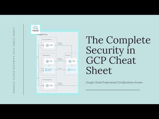 The Complete Security in  GCP Cheat Sheet (18 Minutes)