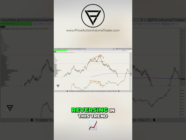 Regular CVD Bearish and Bullish Divergences Spotted In The Same Session!
