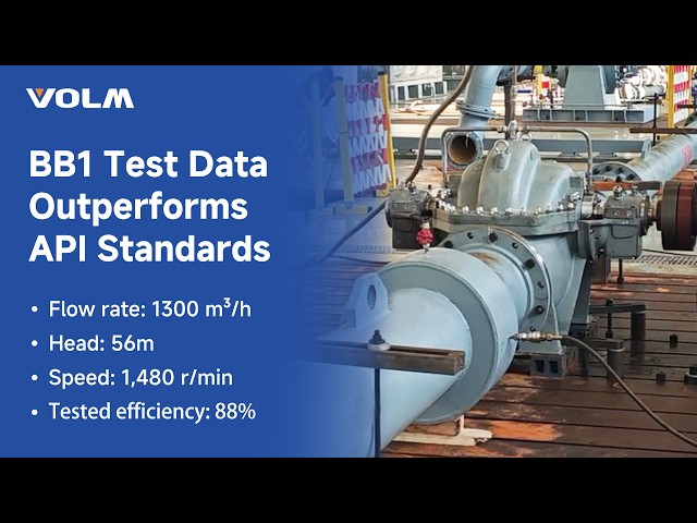 BB1 Test Data  Outperforms  API Standards