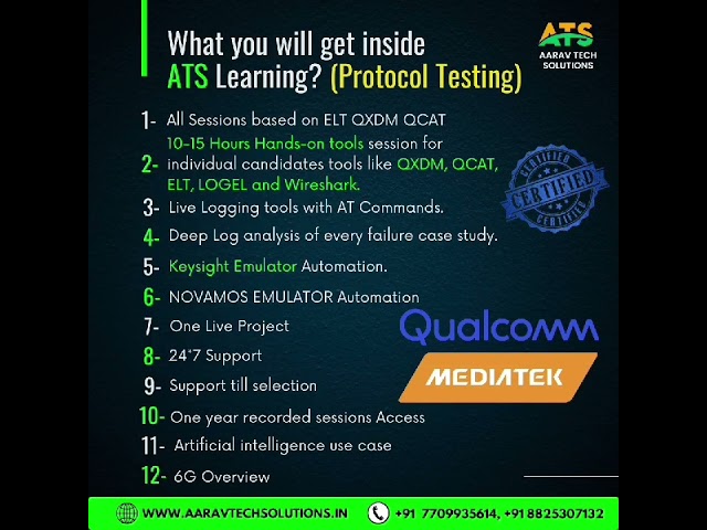 What you will get Inside ATS Learning (Protocol Testing)