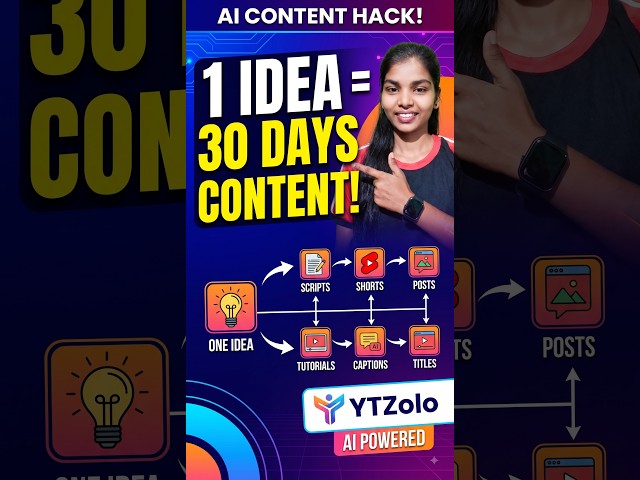 Turn One Idea Into 30 Content Posts with AI 🤯 | YTZolo