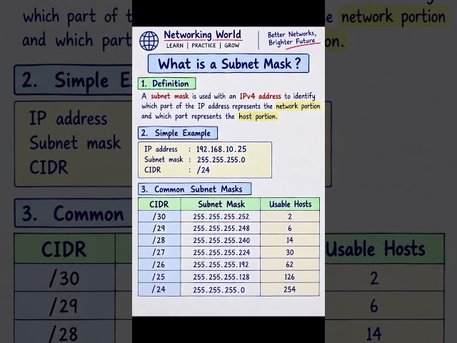 What is a Subnet Mask? | CIDR & Common Subnet Masks | CCNA