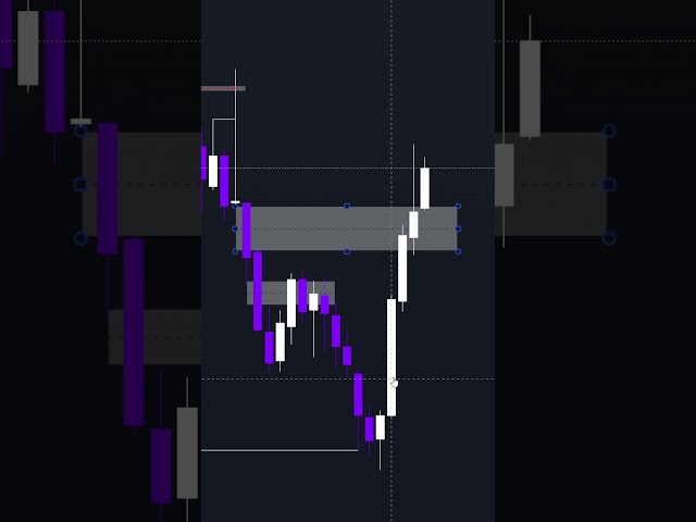 How Good Is Your Trading? Let’s Find Out