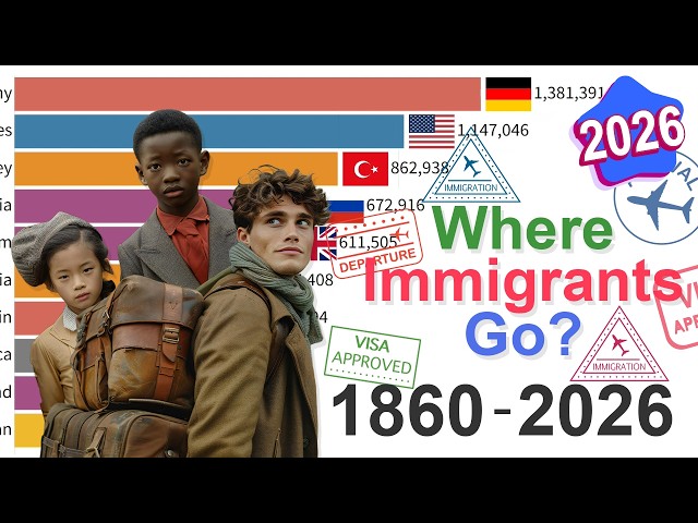 Global Migration by Country: Data from 1860 to 2026