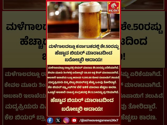 Karnataka Beer Sales Surge 50% | ಮಳೆಗಾಲದಲ್ಲೂ ರಾಜ್ಯದಲ್ಲಿ ಬಿಯರ್ ಮಾರಾಟ ಶೇ.50ರಷ್ಟು ಏರಿಕೆಯಾಗಿದೆ.